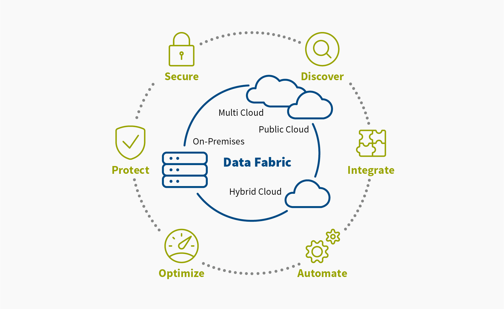 data management