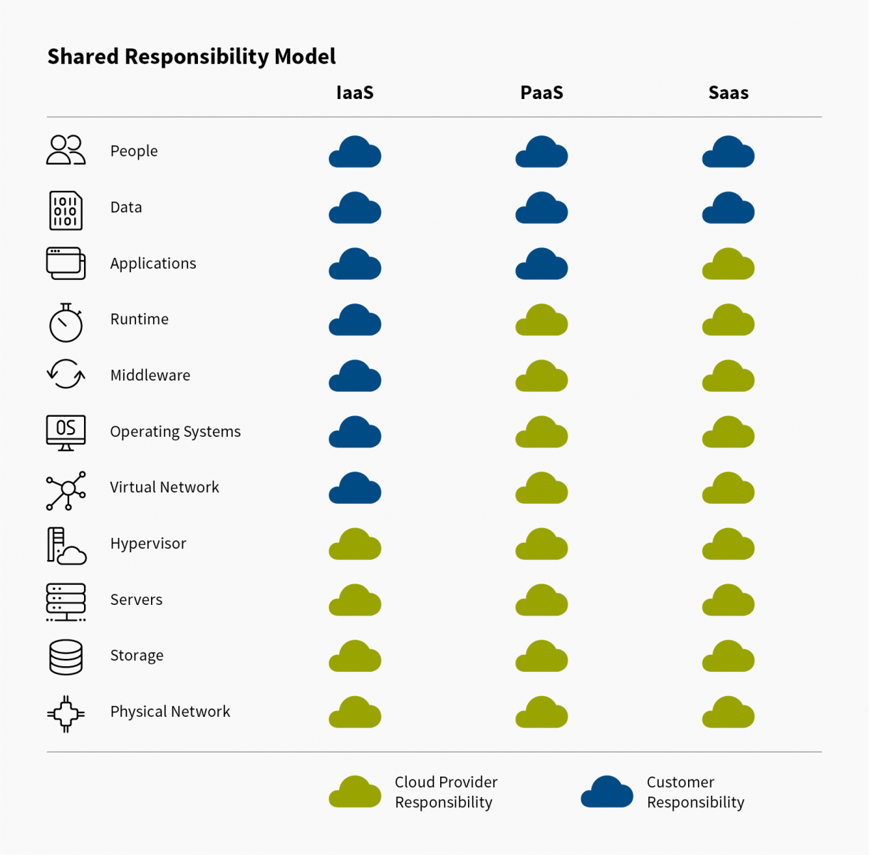 saas business continuity v2